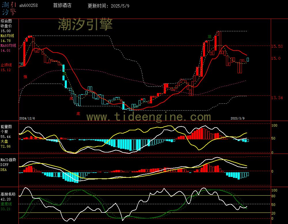 sh600258_240M.jpg