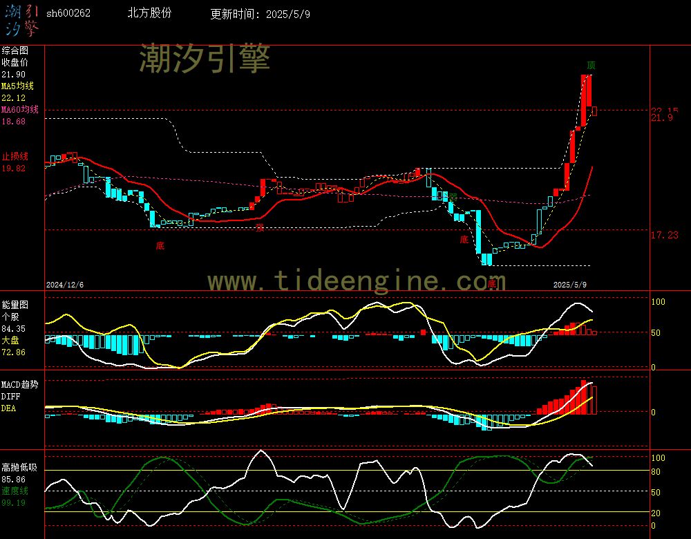 sh600262_240M.jpg