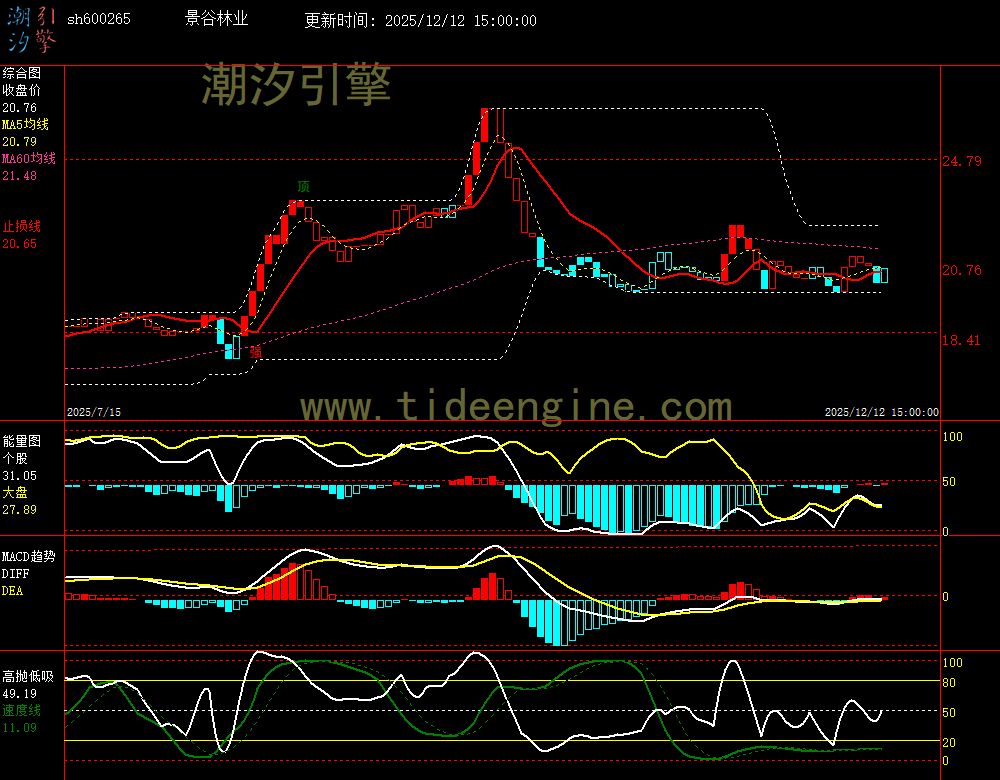 sh600265_240M.jpg sh600265_240M.jpg