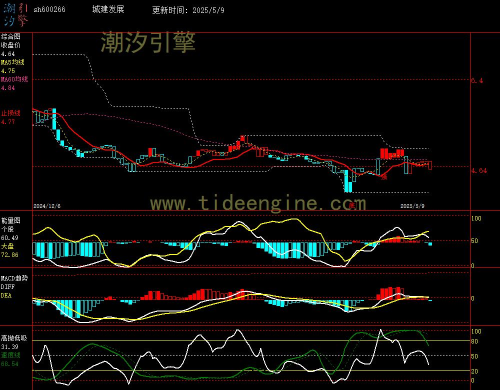 sh600266_240M.jpg