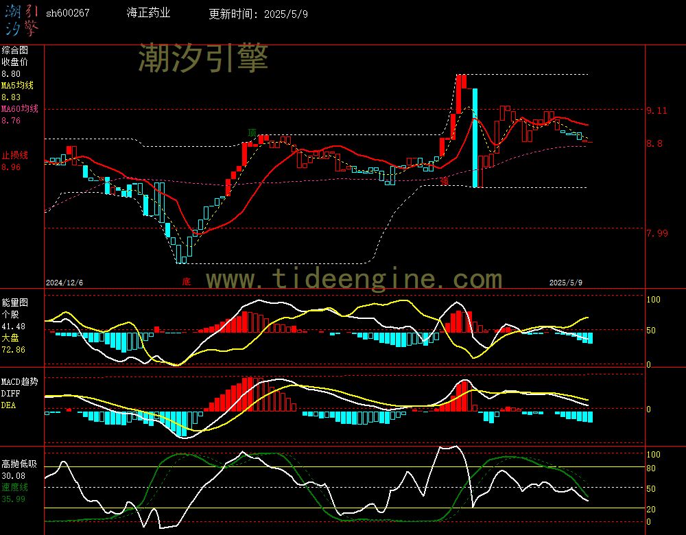 sh600267_240M.jpg