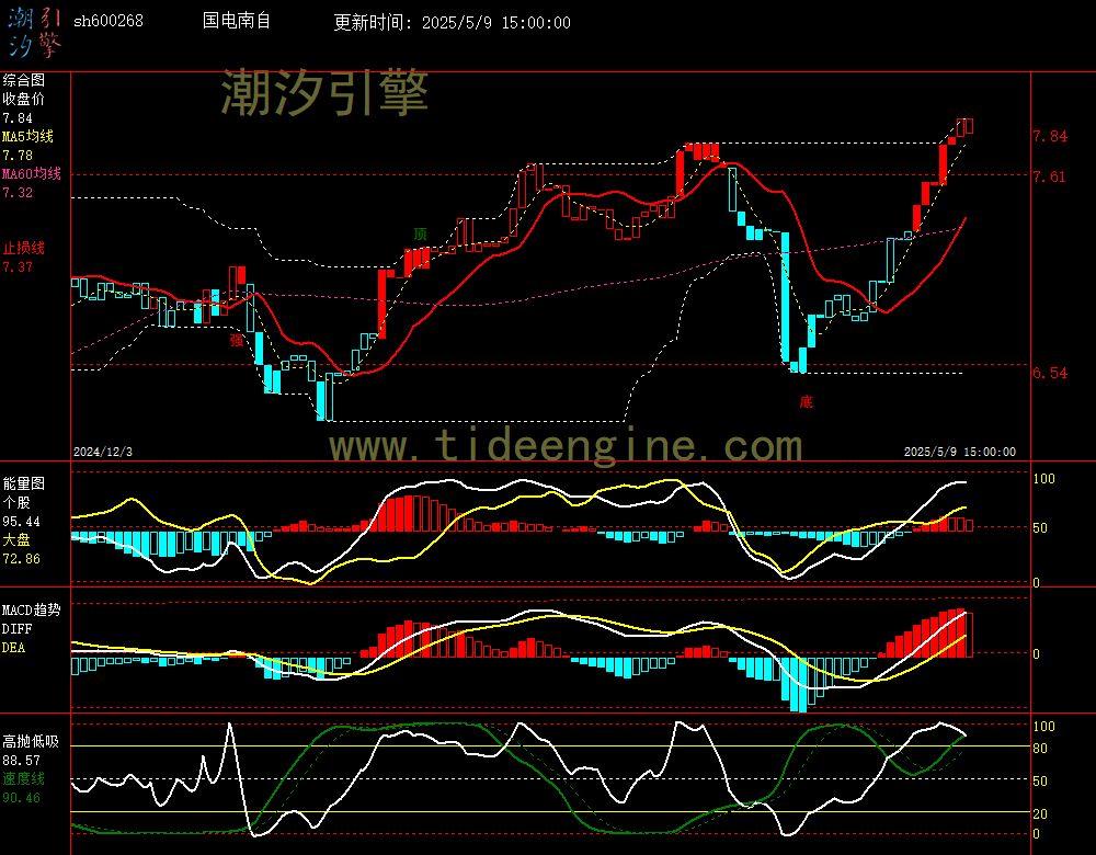 sh600268_240M.jpg