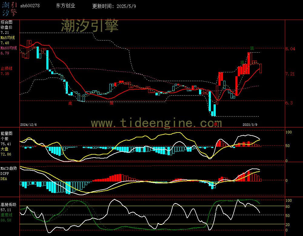 sh600278_240M.jpg