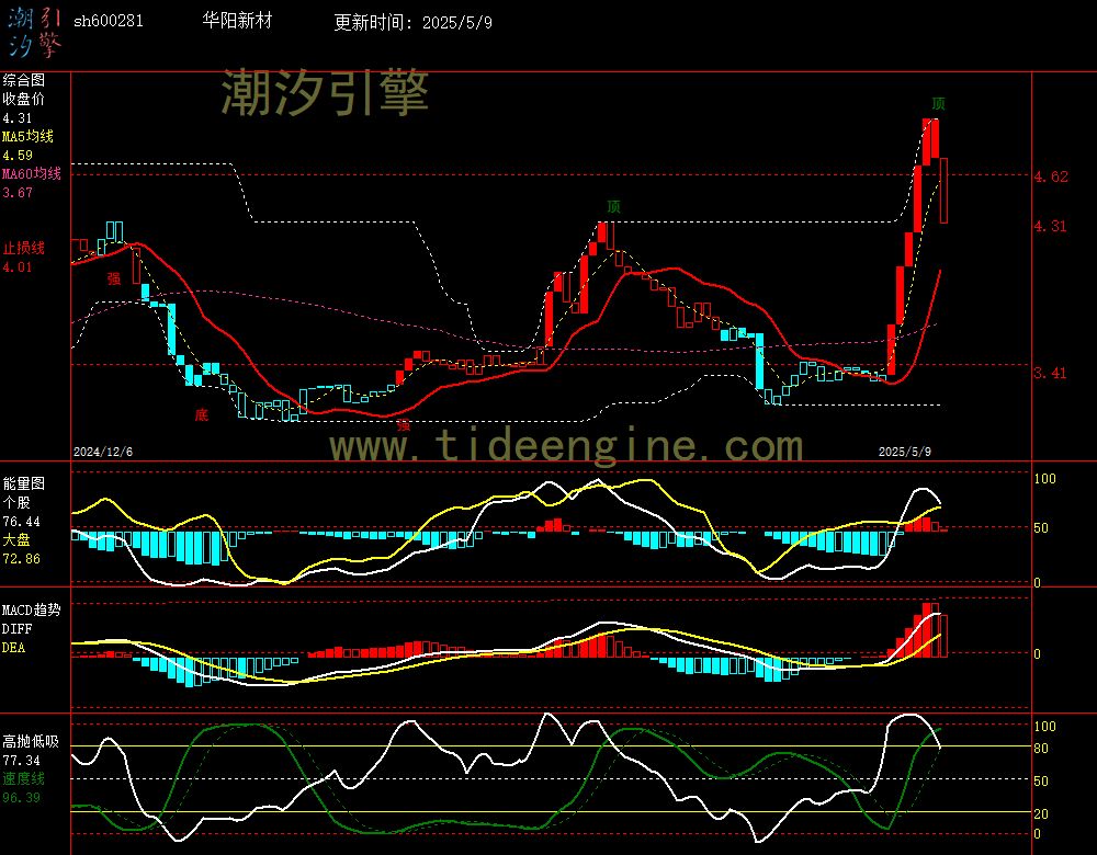 sh600281_240M.jpg