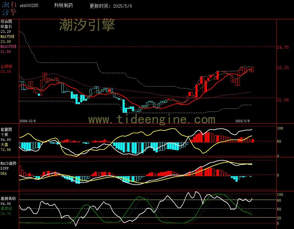 sh600285_240M.jpg