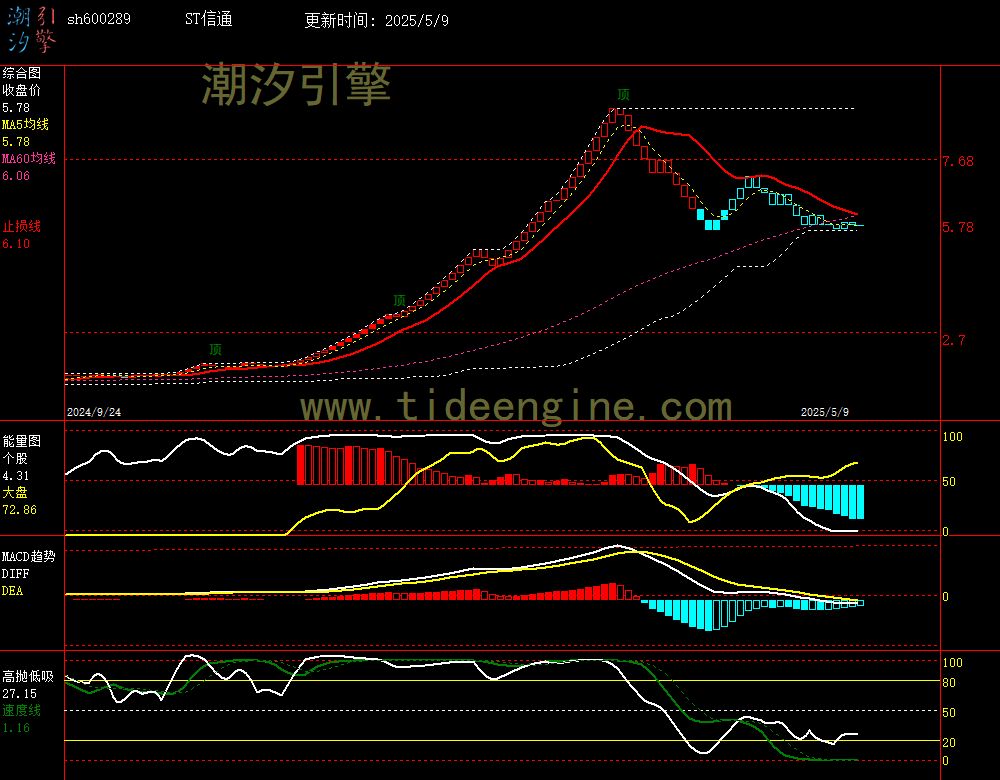 sh600289_240M.jpg