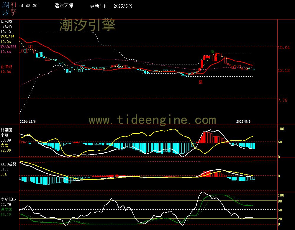 sh600292_240M.jpg