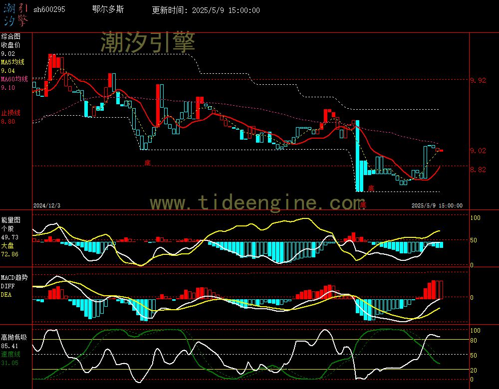 sh600295_240M.jpg