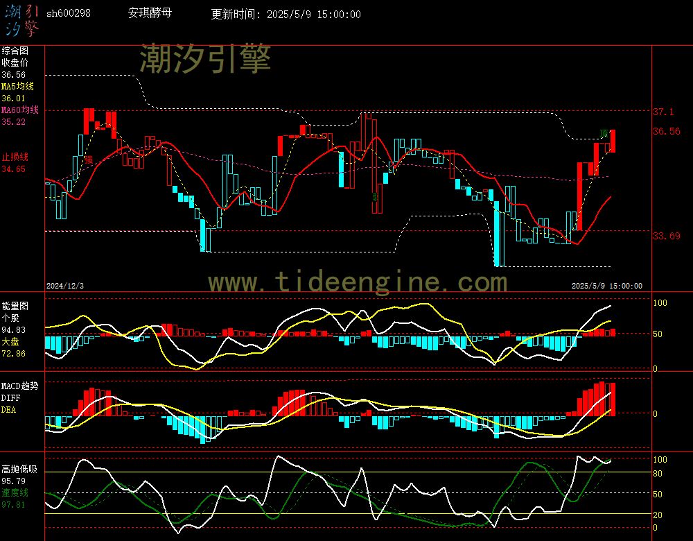sh600298_240M.jpg