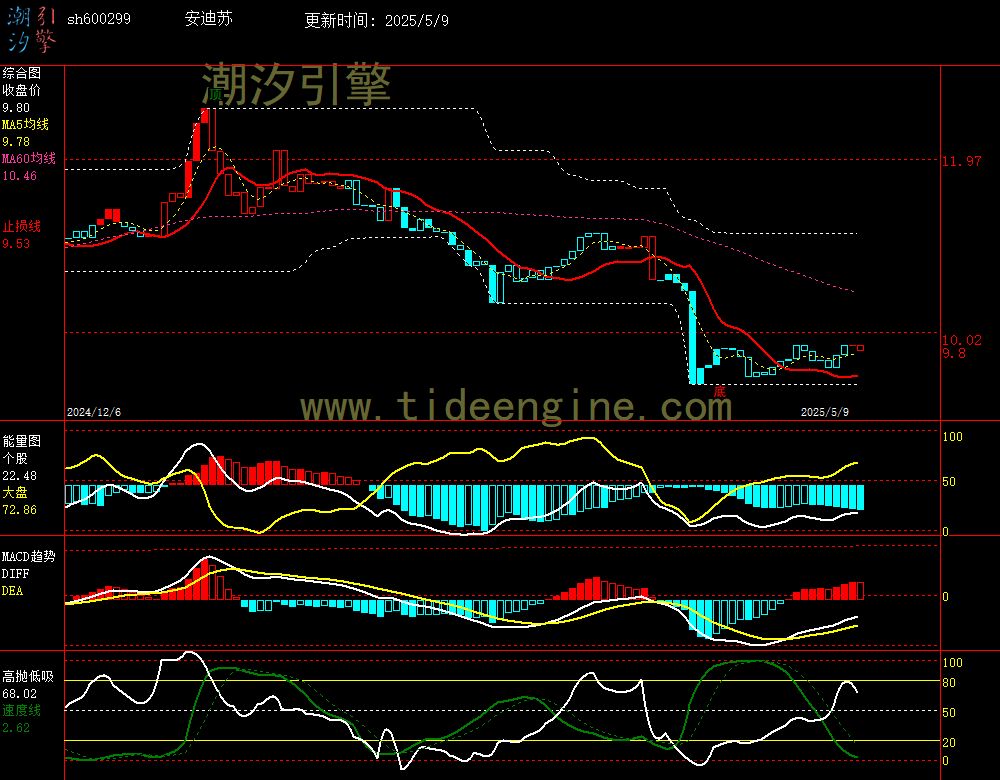 sh600299_240M.jpg