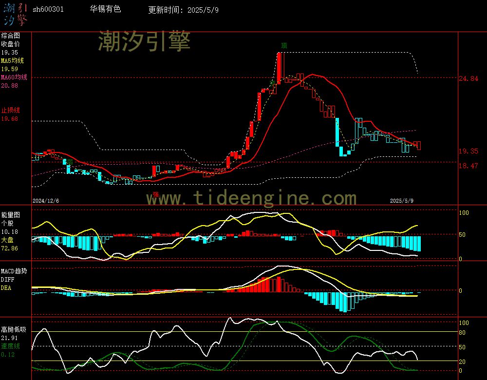 sh600301_240M.jpg
