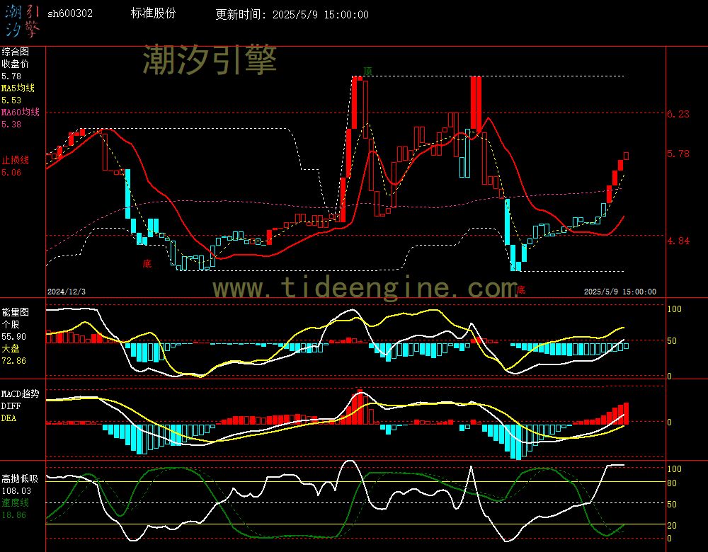 sh600302_240M.jpg