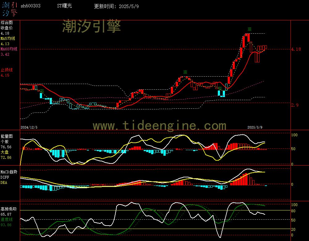 sh600303_240M.jpg