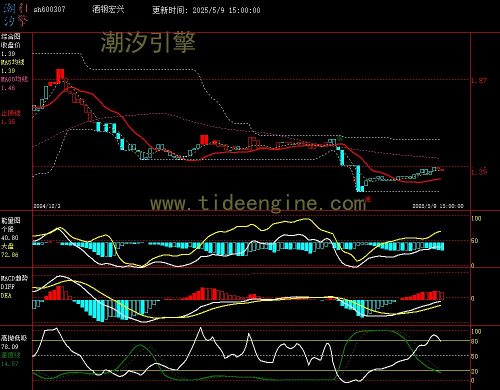 sh600307_240M.jpg