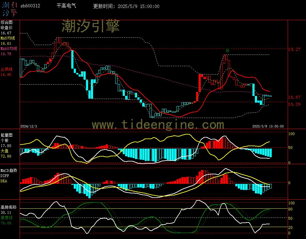 sh600312_240M.jpg