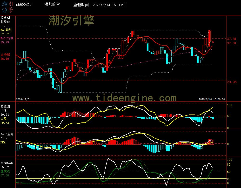 sh600316_240M.jpg