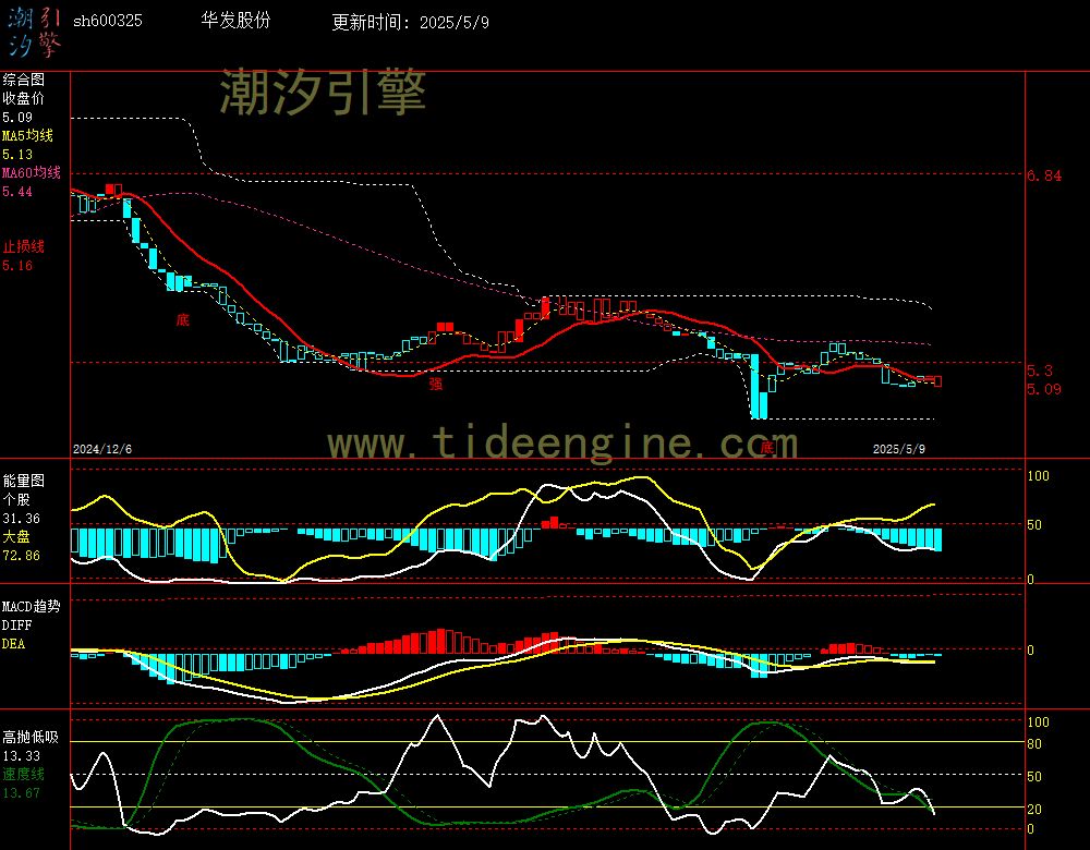 sh600325_240M.jpg