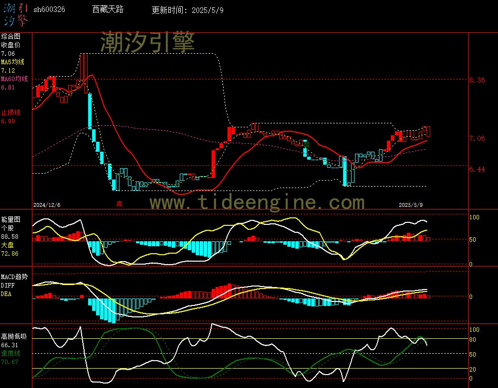 sh600326_240M.jpg
