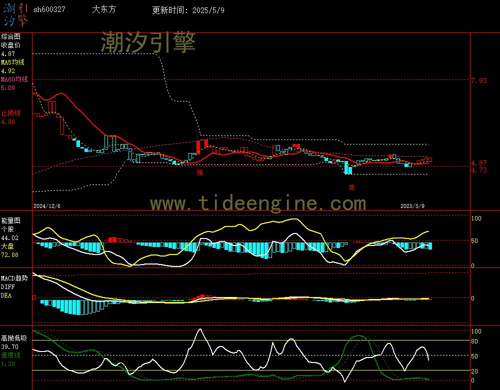 sh600327_240M.jpg