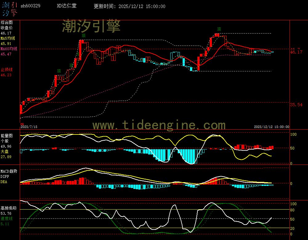 sh600329_240M.jpg sh600329_240M.jpg