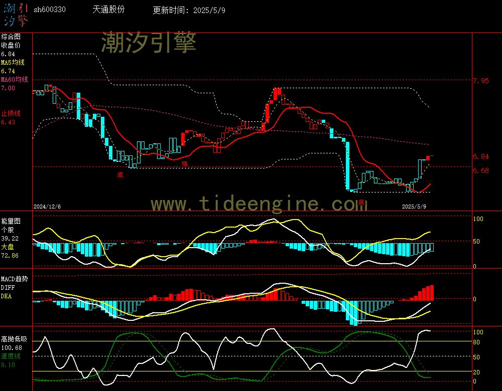 sh600330_240M.jpg