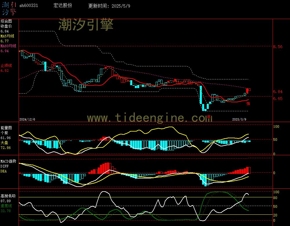 sh600331_240M.jpg