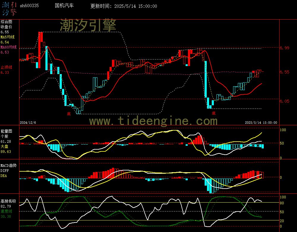 sh600335_240M.jpg