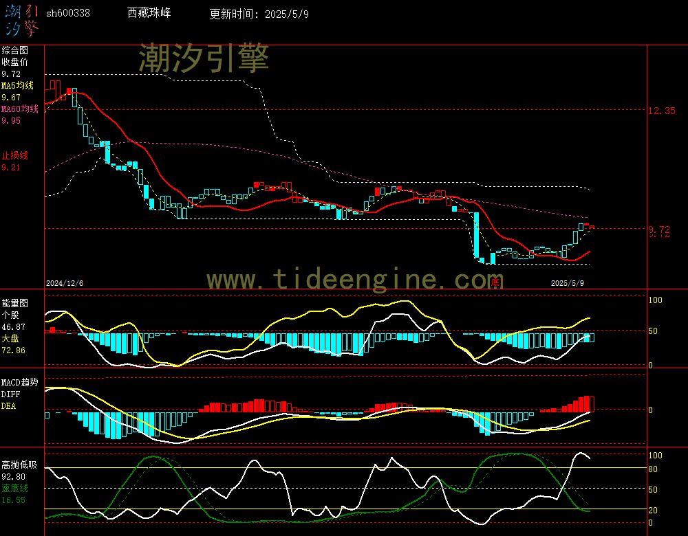 sh600338_240M.jpg