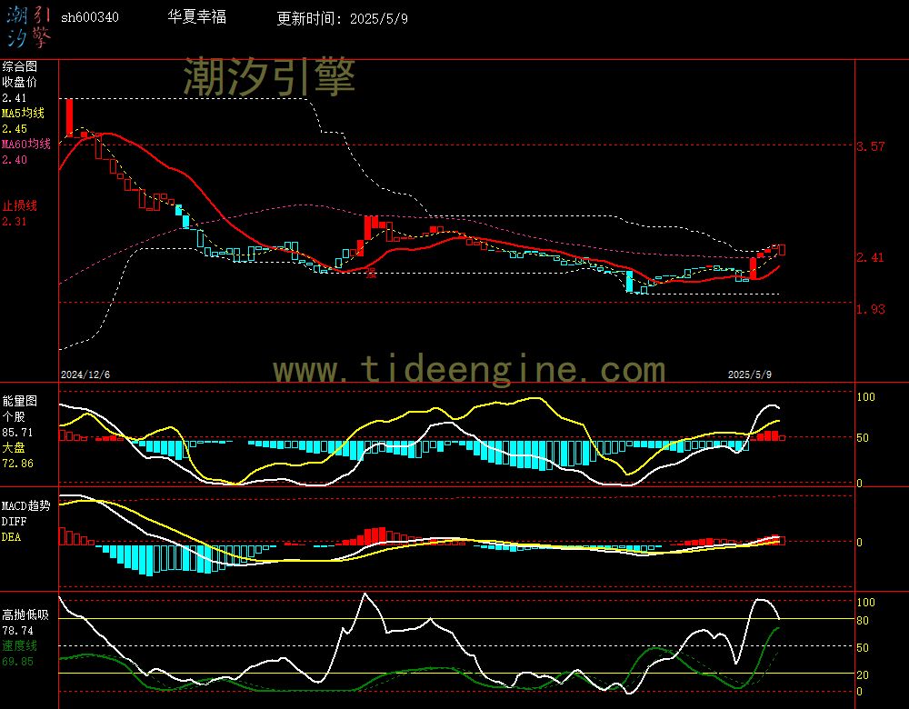 sh600340_240M.jpg