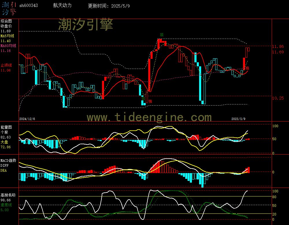 sh600343_240M.jpg