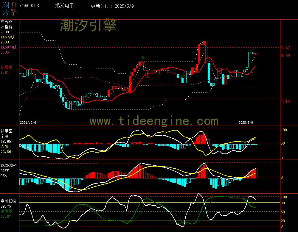 sh600353_240M.jpg