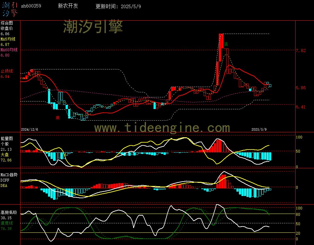 sh600359_240M.jpg