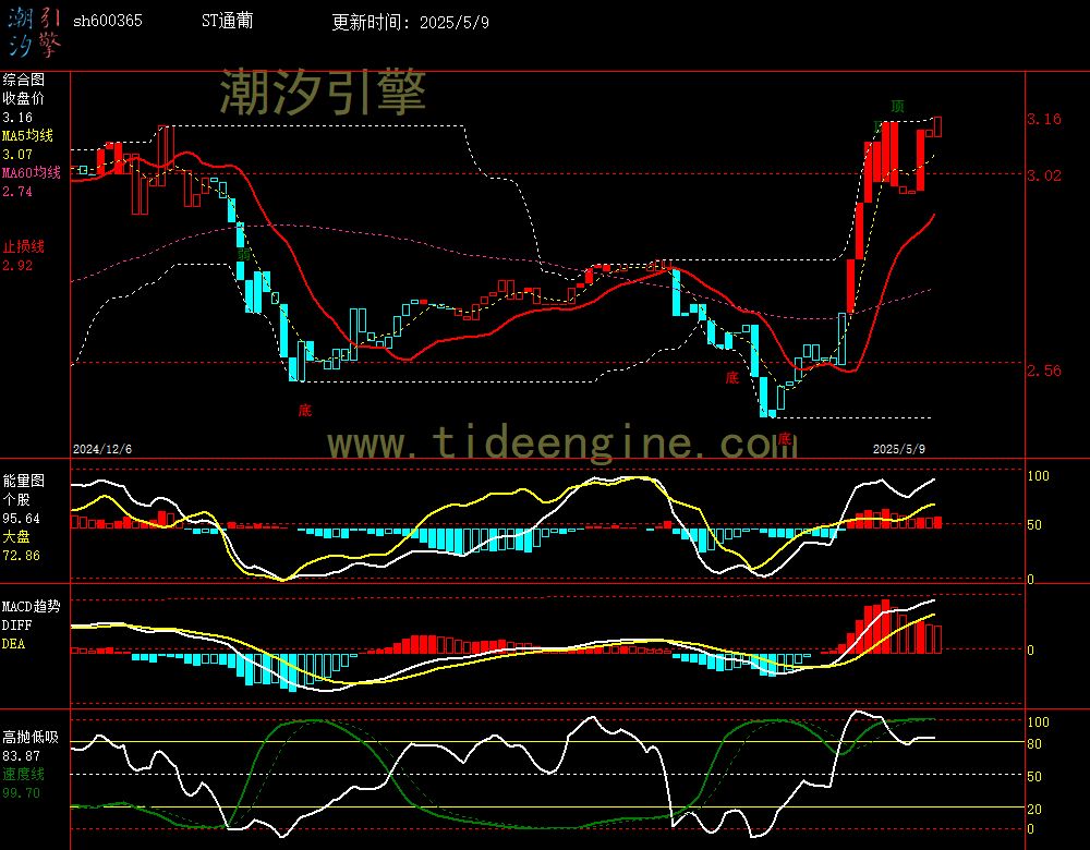 sh600365_240M.jpg
