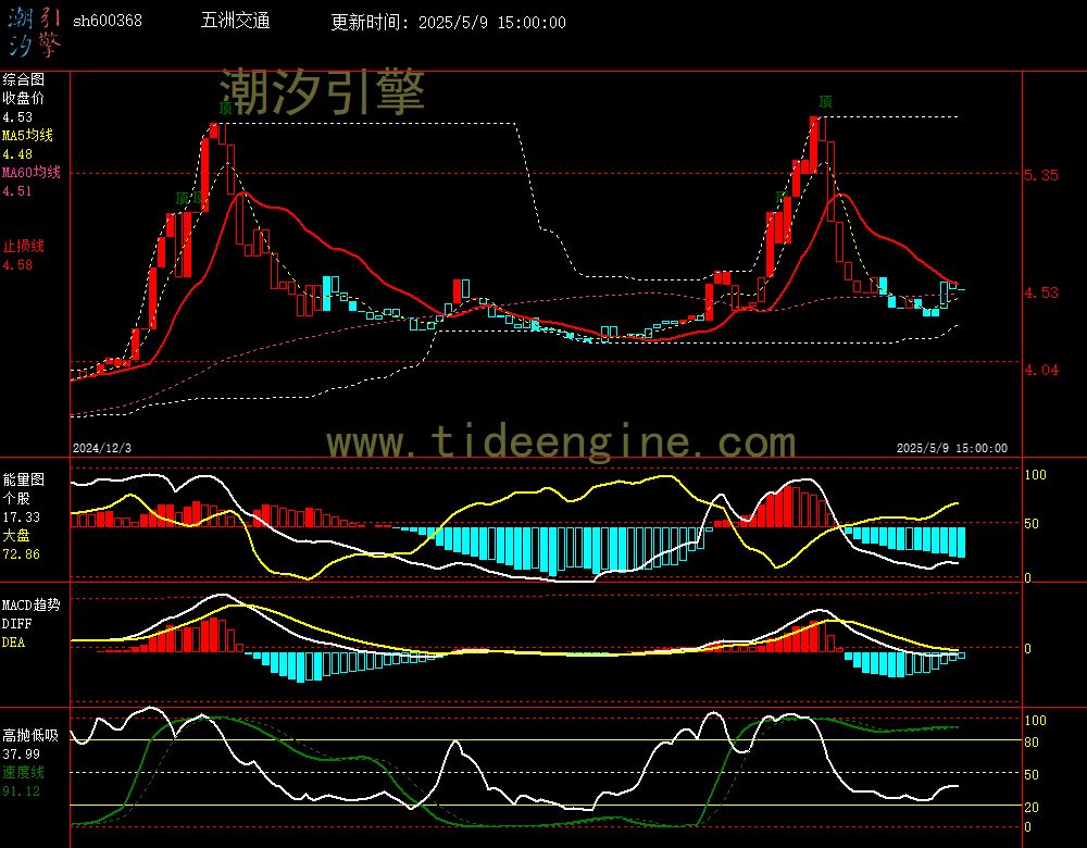 sh600368_240M.jpg