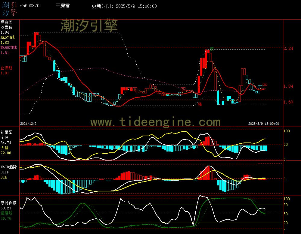sh600370_240M.jpg