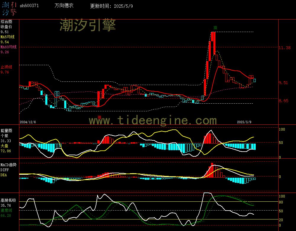 sh600371_240M.jpg