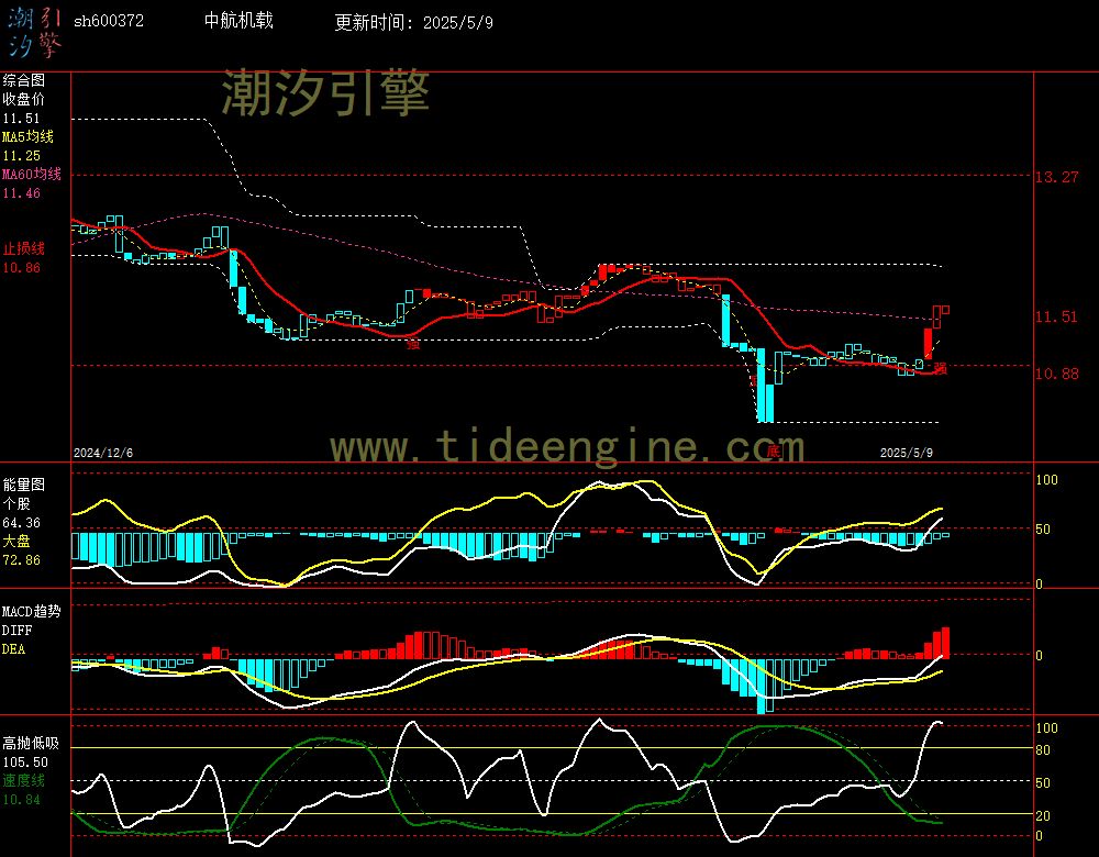 sh600372_240M.jpg