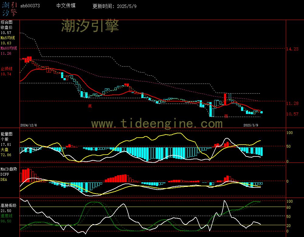 sh600373_240M.jpg