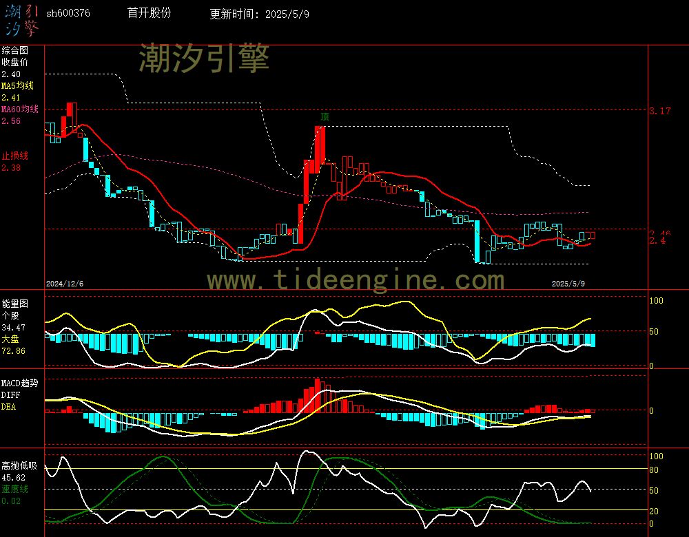 sh600376_240M.jpg