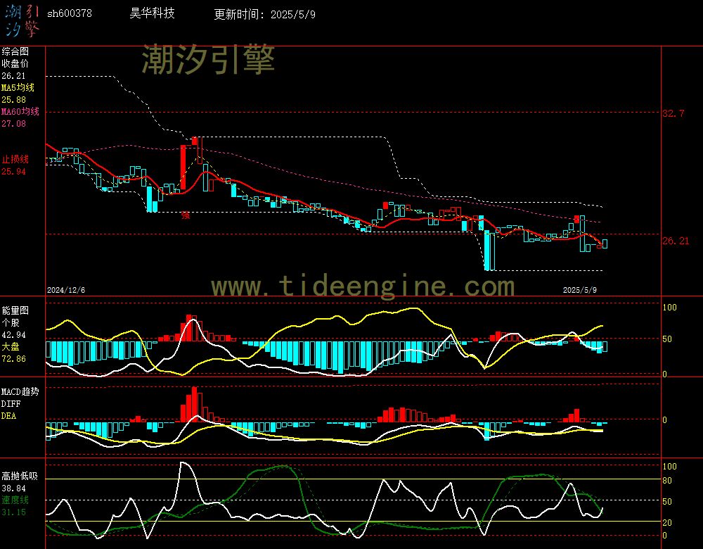 sh600378_240M.jpg