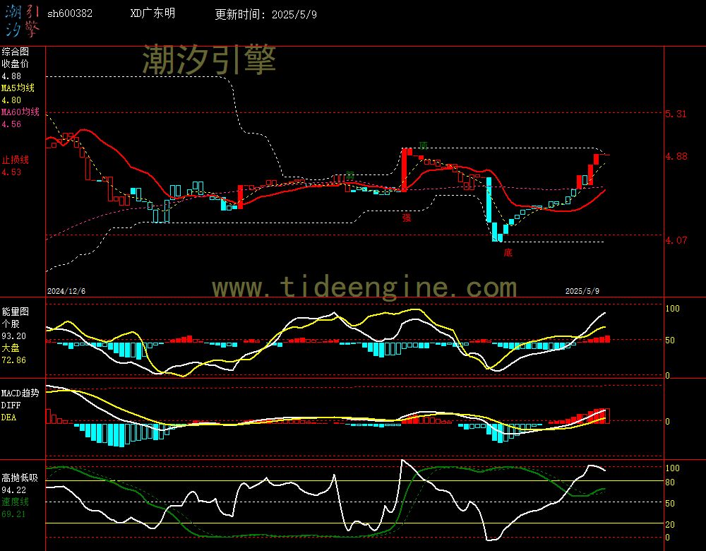 sh600382_240M.jpg