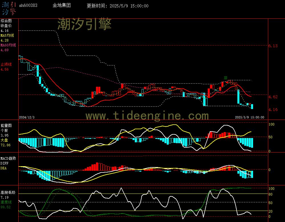 sh600383_240M.jpg
