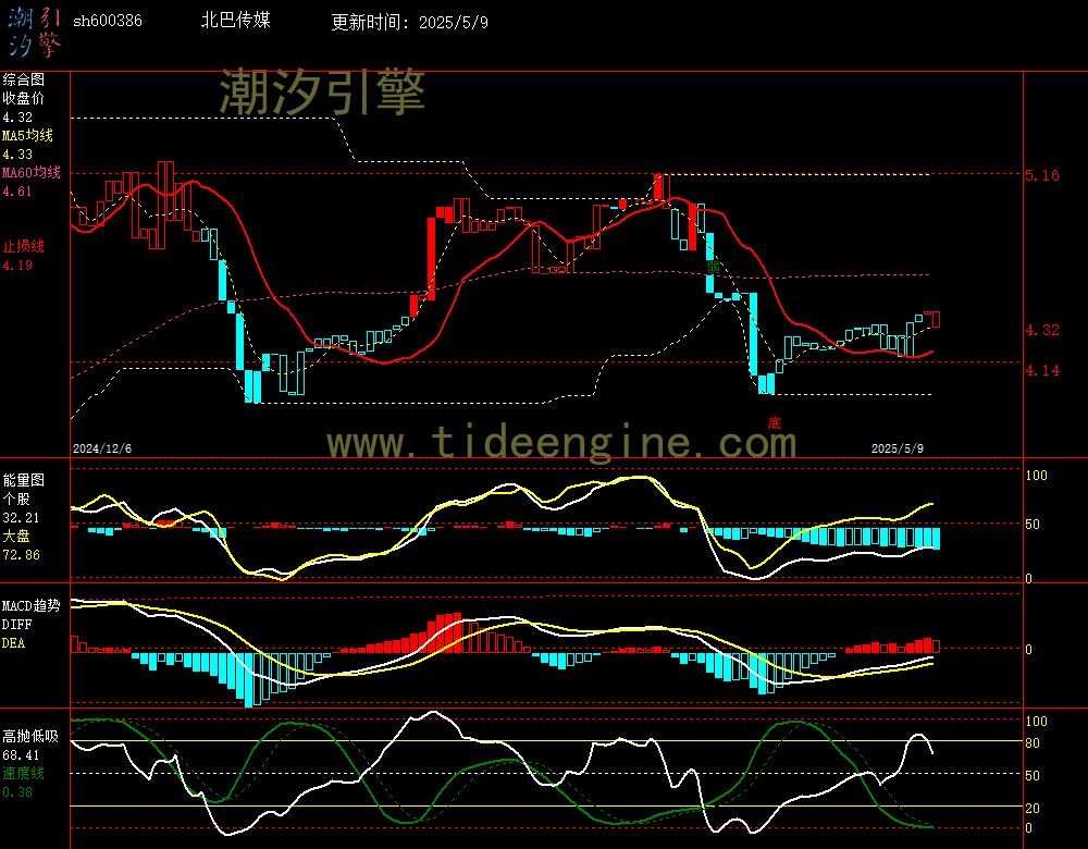 sh600386_240M.jpg
