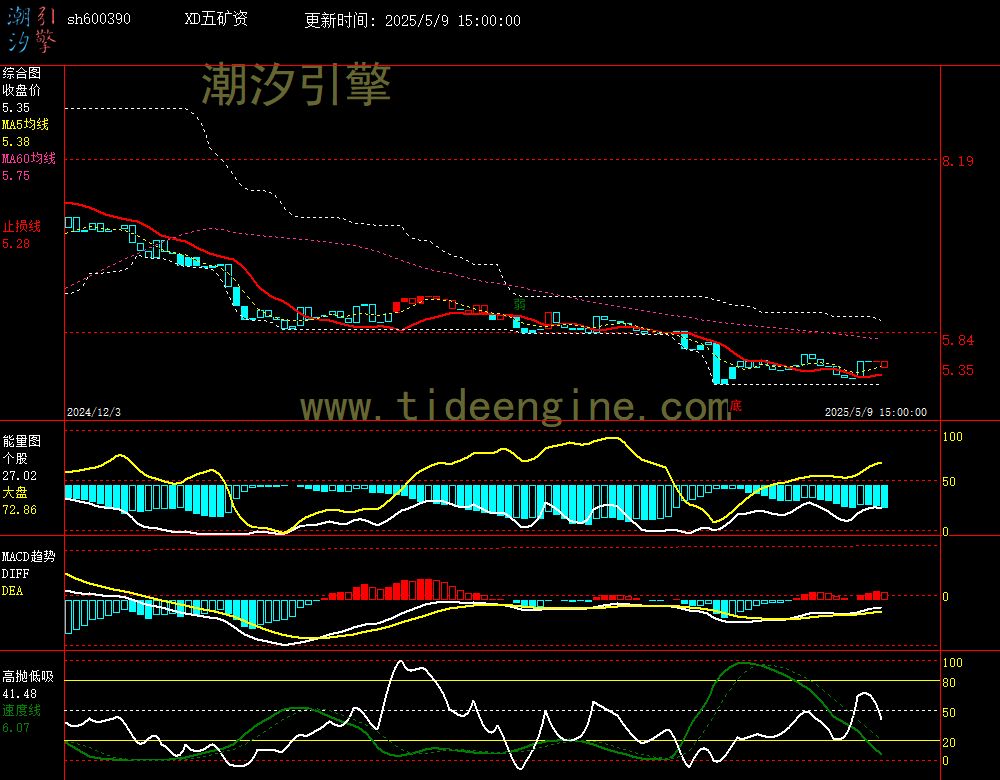 sh600390_240M.jpg