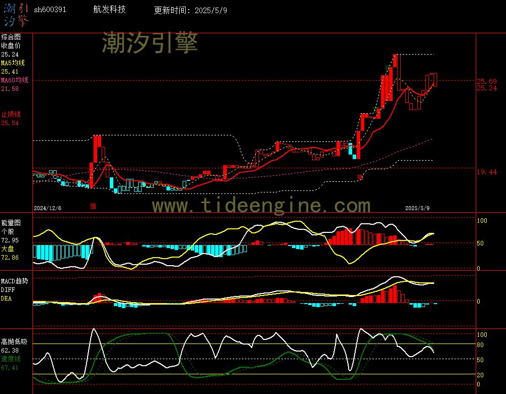 sh600391_240M.jpg