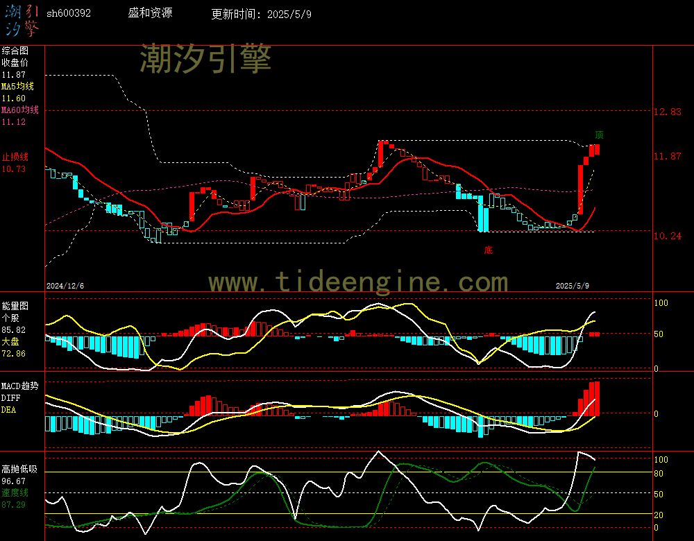 sh600392_240M.jpg
