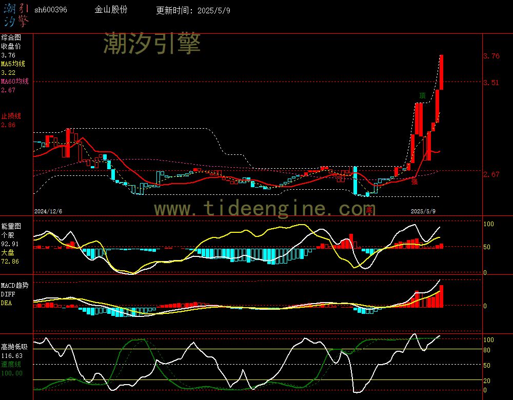 sh600396_240M.jpg