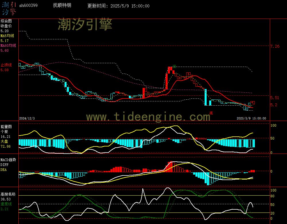 sh600399_240M.jpg