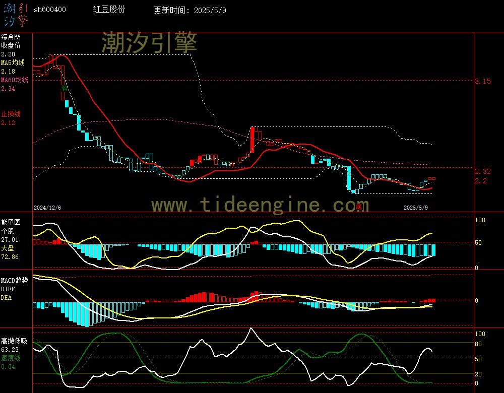 sh600400_240M.jpg