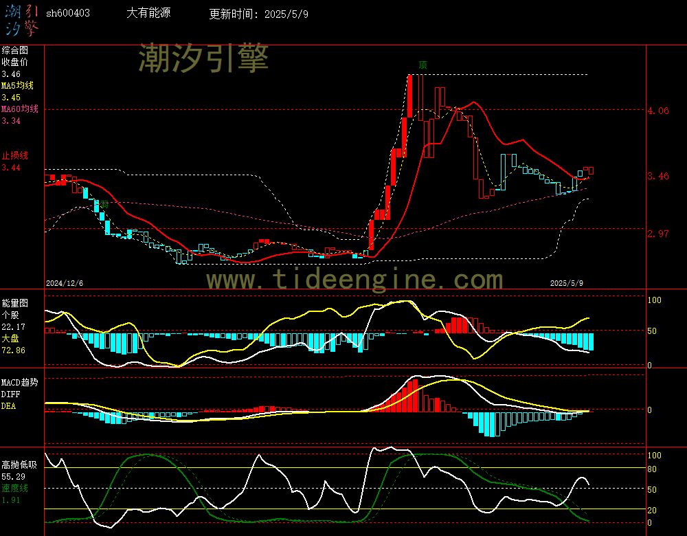 sh600403_240M.jpg